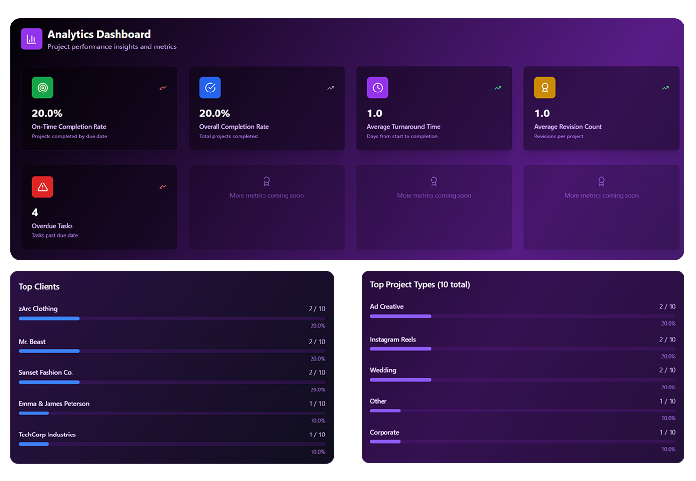 Screenshot of Edit Pilot Kanban Board Analytics Dashboard for video editor